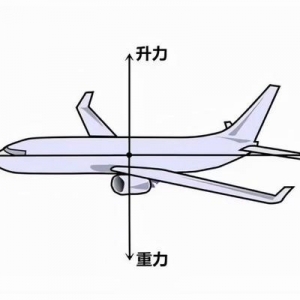 飛機如何飛行？