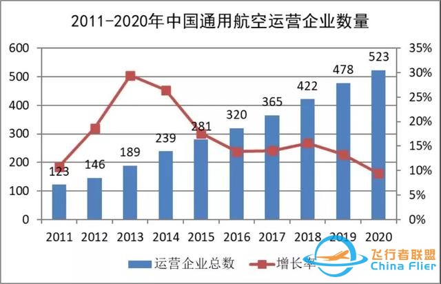 2020-2021中國(guó)通用航空發(fā)展報(bào)告出爐-2827