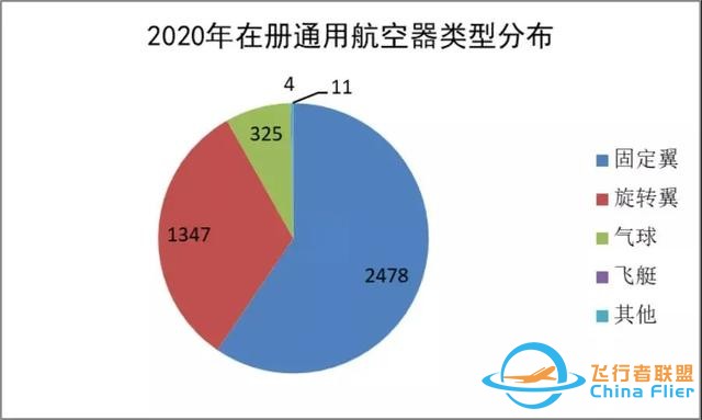 2020-2021中國(guó)通用航空發(fā)展報(bào)告出爐-7769