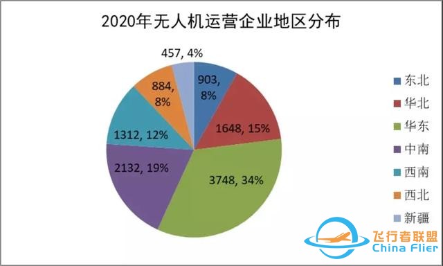 2020-2021中國(guó)通用航空發(fā)展報(bào)告出爐-3341