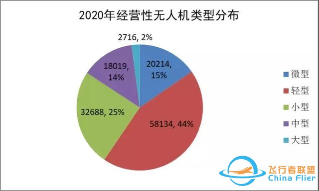 2020-2021中國(guó)通用航空發(fā)展報(bào)告出爐-3975