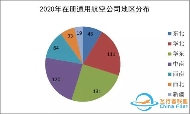 2020-2021中國(guó)通用航空發(fā)展報(bào)告出爐-9004