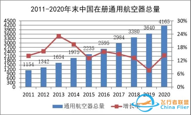 2020-2021中國(guó)通用航空發(fā)展報(bào)告出爐-7560
