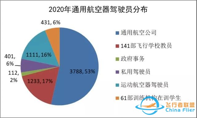 2020-2021中國(guó)通用航空發(fā)展報(bào)告出爐-1921