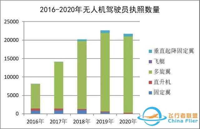2020-2021中國(guó)通用航空發(fā)展報(bào)告出爐-5105