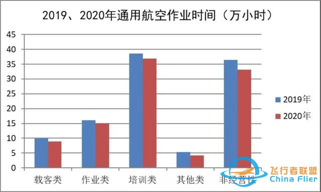 2020-2021中國(guó)通用航空發(fā)展報(bào)告出爐-1672