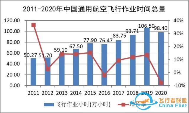 2020-2021中國(guó)通用航空發(fā)展報(bào)告出爐-3177
