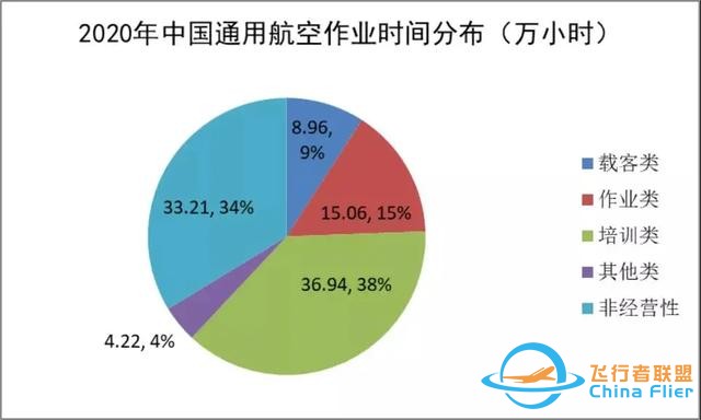 2020-2021中國(guó)通用航空發(fā)展報(bào)告出爐-9894