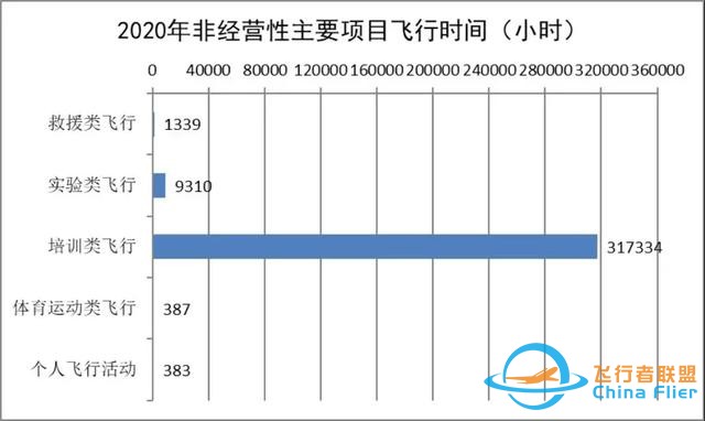 2020-2021中國(guó)通用航空發(fā)展報(bào)告出爐-6569