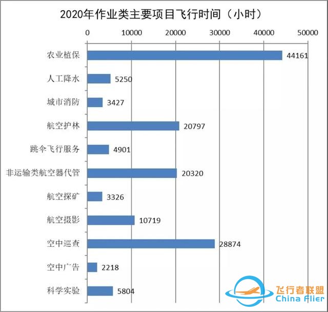2020-2021中國(guó)通用航空發(fā)展報(bào)告出爐-9649