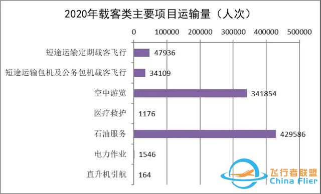 2020-2021中國(guó)通用航空發(fā)展報(bào)告出爐-2905
