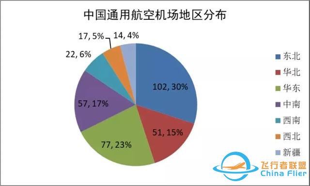 2020-2021中國(guó)通用航空發(fā)展報(bào)告出爐-1881
