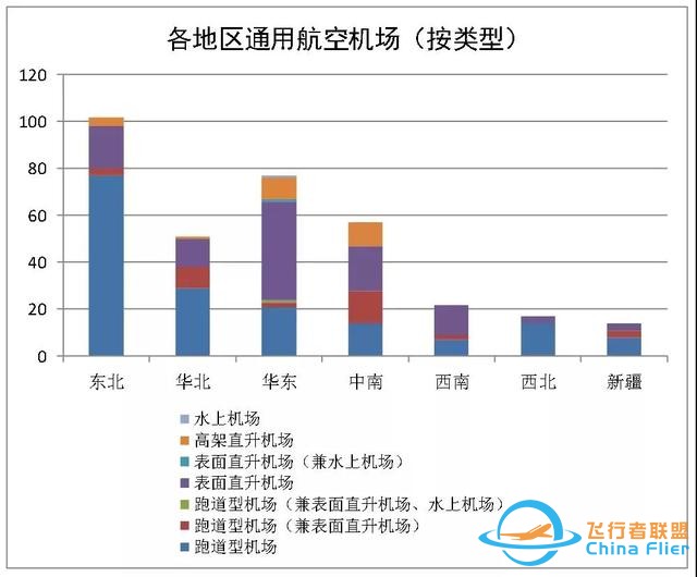 2020-2021中國(guó)通用航空發(fā)展報(bào)告出爐-187