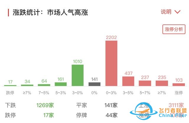 元宇宙熱擴散至制造端！航天航空連續異動，醫療行業跌勢不止-1463