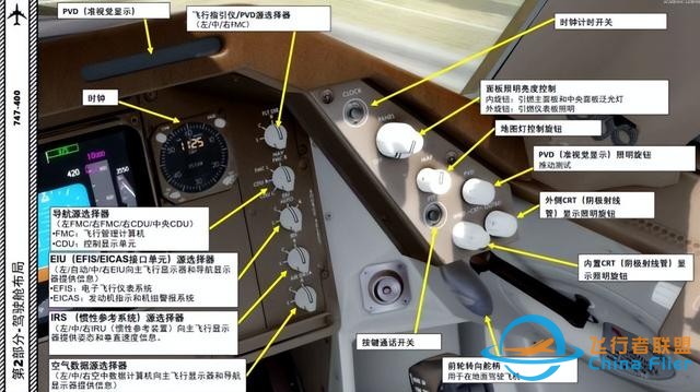 P3D PMDG 波音747 中文指南 2.6導(dǎo)航面板-2398