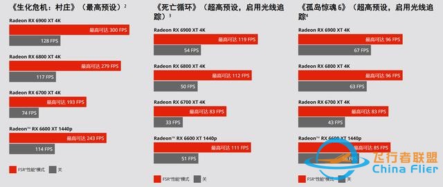 2022雙11顯示器一站式選購(gòu)攻略(下) 游戲顯示器篇-2362