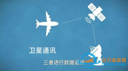 航空百問：在飛機上怎么上網？-3183