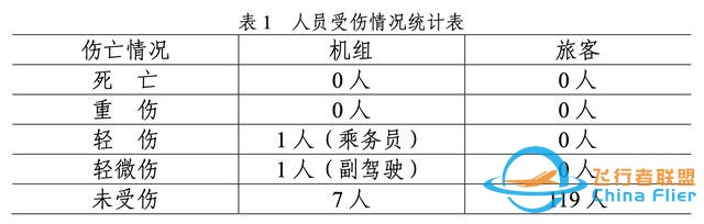 川航備降事件百頁報告出爐：英雄機長高空缺氧駕機近20分鐘-3837