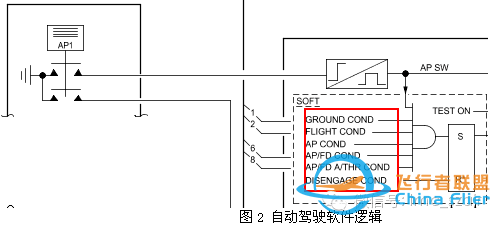 空客飛機(jī)啟動(dòng)發(fā)動(dòng)機(jī)后出現(xiàn)AP OFF或A/THR OFF-8468