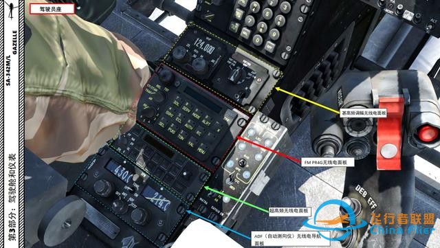 DCS SA-342M小羚羊直升機 中文指南 3.6導航-8528 DCS SA-342M小羚羊直升機 中文指南 3.6導航-8528