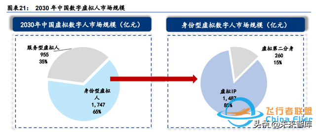 元宇宙行業(yè)專題研究：中國(guó)特色的元宇宙之路-9748
