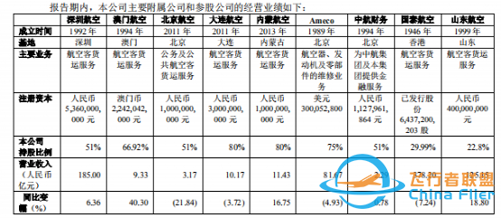 2021年，我國十大航空公司排名-3495