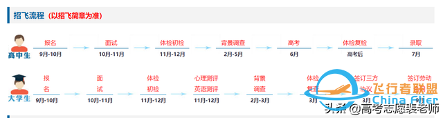 真實案例分享1——報考飛行技術專業，好就業嗎？-7848