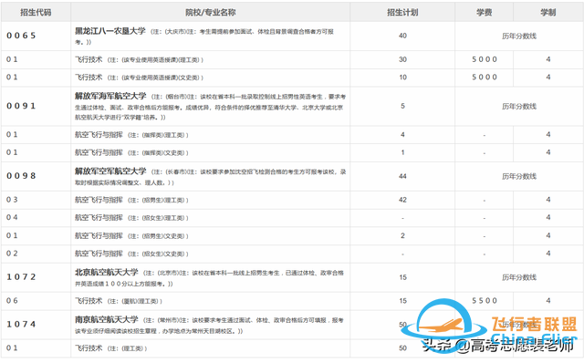 真實案例分享1——報考飛行技術專業，好就業嗎？-8696