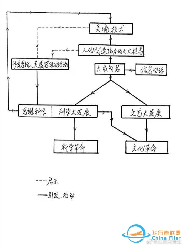 30年前，錢學(xué)森就曾預(yù)言過“元宇宙”？還起了一個(gè)有中國味的名字-9630