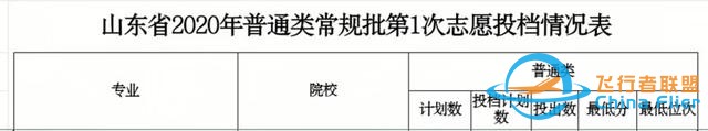 煙臺南山學(xué)院—招收飛行技術(shù)的民辦高校-6843