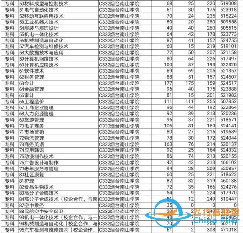 煙臺南山學(xué)院—招收飛行技術(shù)的民辦高校-3563