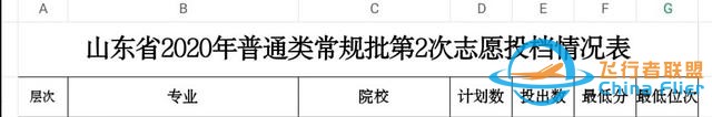 煙臺南山學(xué)院—招收飛行技術(shù)的民辦高校-3807