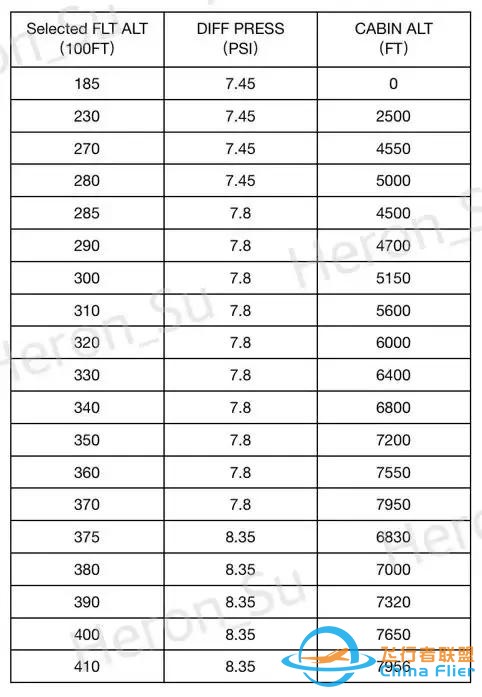 737NG增壓系統(tǒng)自動方式的探討（一）-5173