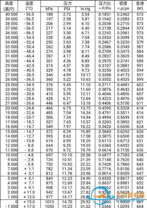 737NG增壓系統(tǒng)自動方式的探討（一）-8649