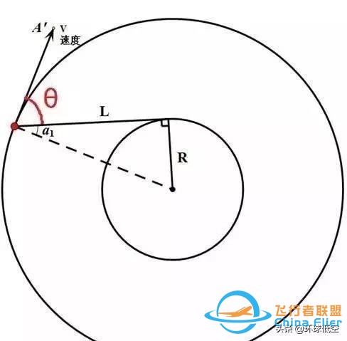 飛行冷知識：關于滑行轉彎，你了解多少？-2998