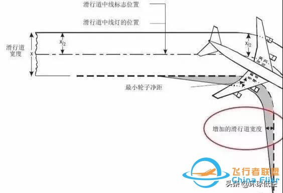 飛行冷知識：關于滑行轉彎，你了解多少？-5048