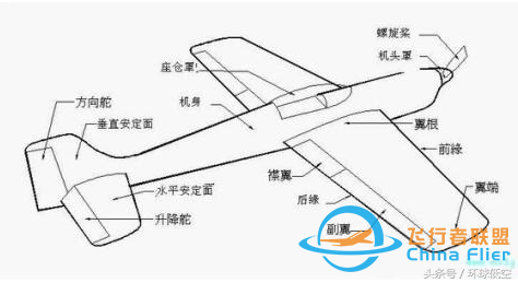 飛行冷知識：飛機在空中如何轉彎？-7085
