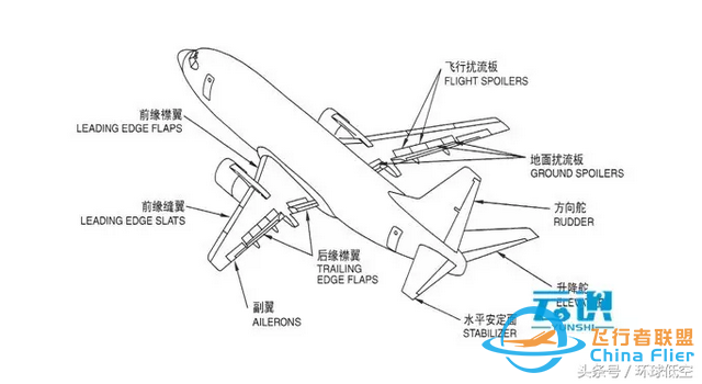 飛行冷知識：飛機在空中如何轉彎？-7452