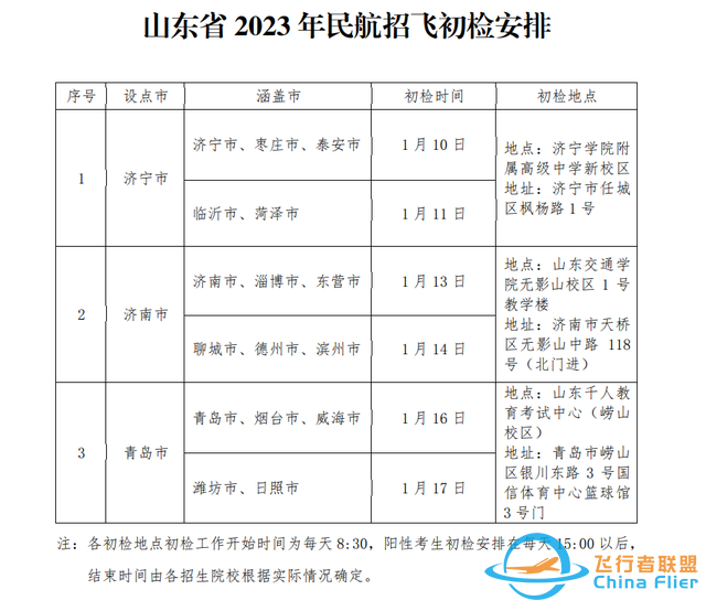 5所院校面向山東民航招飛！今年預計招生206人，在青島等三市設初檢站-384