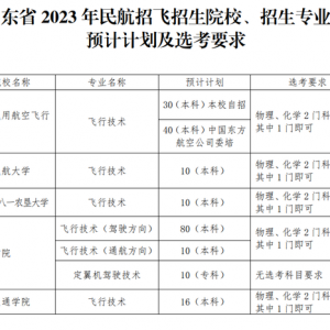 5所院校面向山東民航招飛！今年預(yù)計(jì)招生206人，在青島等三市設(shè)初檢站