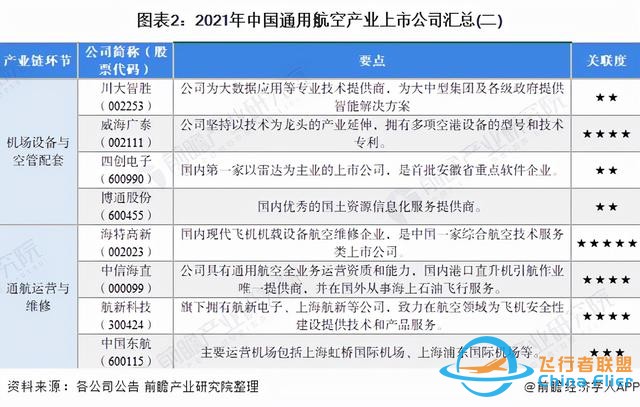 「最全」2021年中國(guó)通用航空行業(yè)上市公司全方位對(duì)比分析-2427