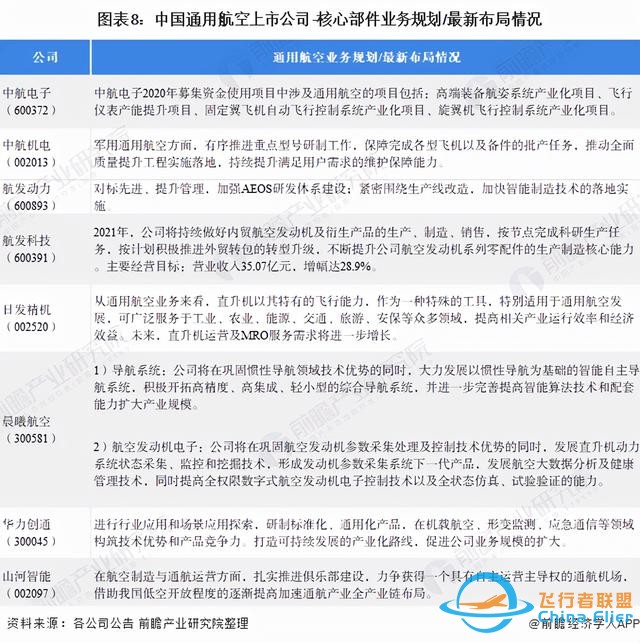 「最全」2021年中國(guó)通用航空行業(yè)上市公司全方位對(duì)比分析-1314