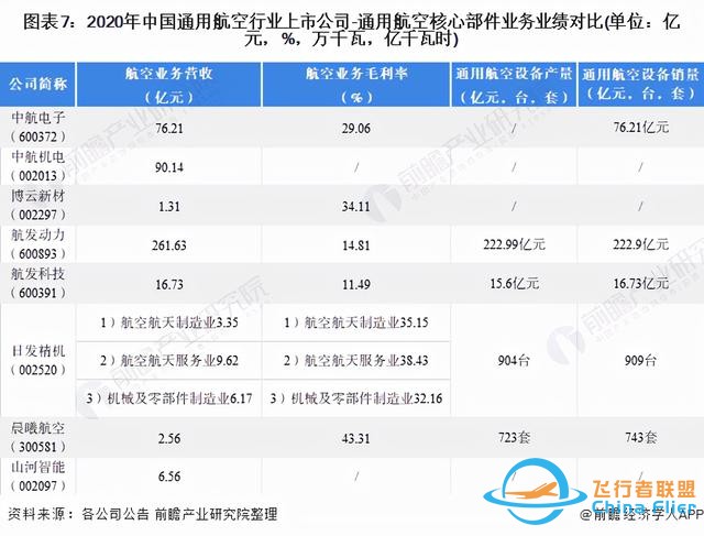 「最全」2021年中國(guó)通用航空行業(yè)上市公司全方位對(duì)比分析-4405
