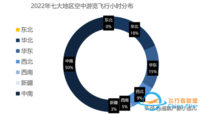 數據解析 | 2022年中國通用航空消費市場分布，有你的家鄉嗎-3339