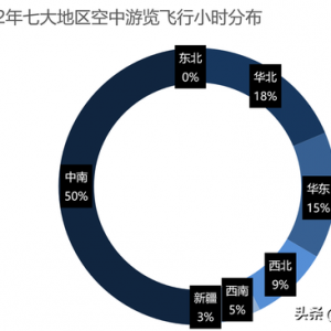 數(shù)據(jù)解析 | 2022年中國通用航空消費(fèi)市場(chǎng)分布，有你的家鄉(xiāng)嗎