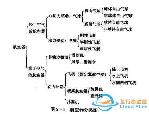 通用航空｜火遍全國的通用航空是什么？-1708