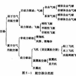 通用航空｜火遍全國的通用航空是什么？
