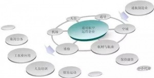 通用航空能夠接住國內資本盤嗎？