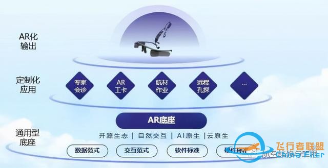 南方航空聯合亮亮視野基于AR技術實現全業務流程數字化的實踐探索-2013