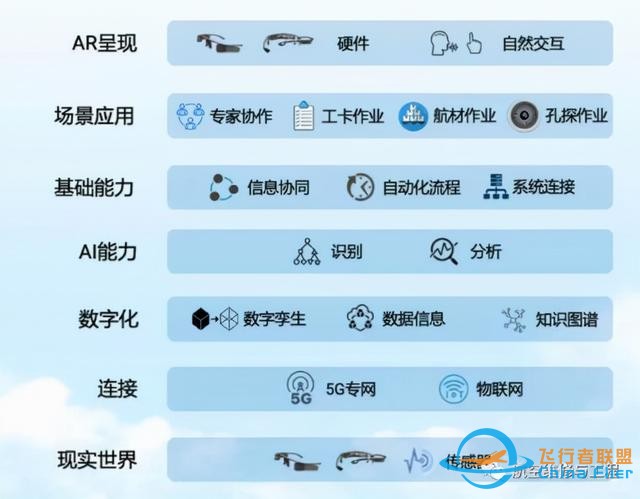 南方航空聯合亮亮視野基于AR技術實現全業務流程數字化的實踐探索-2077